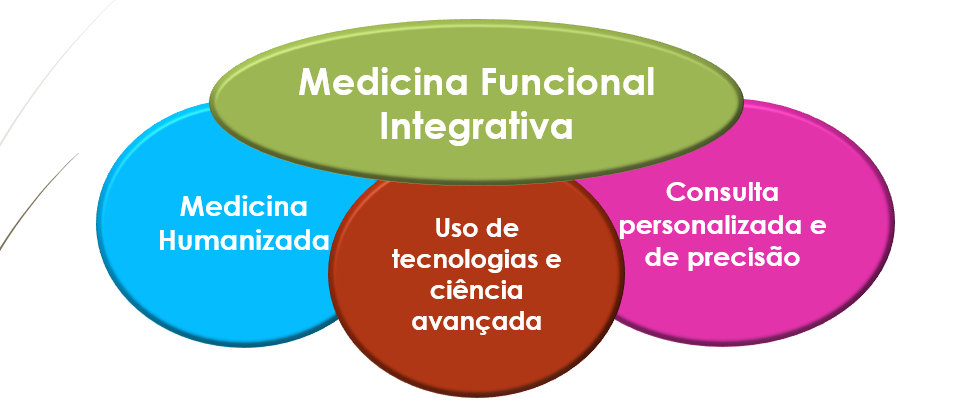 Medicina Funcional Integrativa